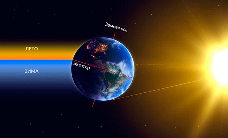 С 1993 года Земля наклонилась почти на 80 см. Всё из-за людей