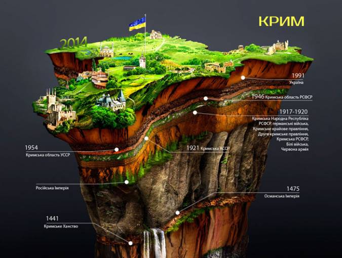 Инфографика Крыма: Кому и когда принадлежал полуостров